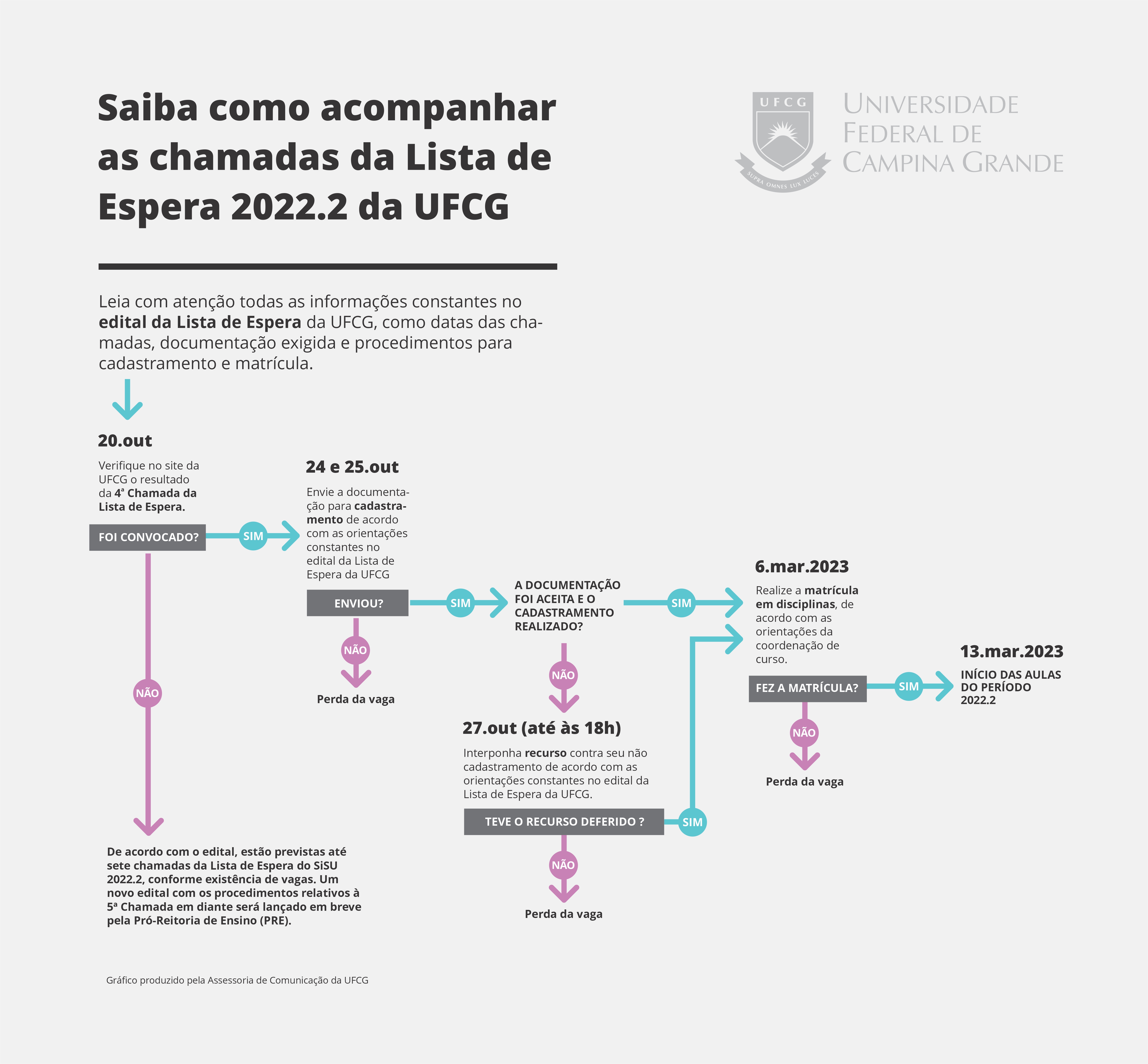 Sisu 2023: sétima chamada de matrícula nos cursos de Direito e